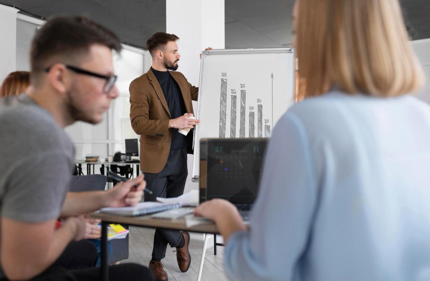 Market analysis and trading methodology visualization